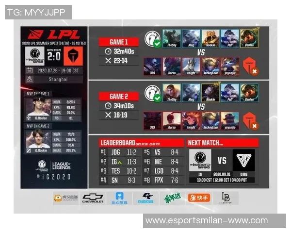 电竞实时数据分析TES在城市赛中的节奏表现与战术执行点评 电竞实时数据分析TES在城市赛中的节奏表现与战术执行点评